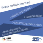 Rio Pardo 2050 - Etapas do processo