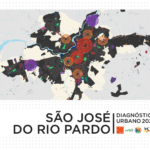 Reunião Projetos 2050 | Segundo encontro São José do Rio Pardo